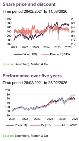 Share price and discount
and Performance over five years graph