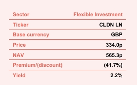 Caledonia Investments Ticker Information