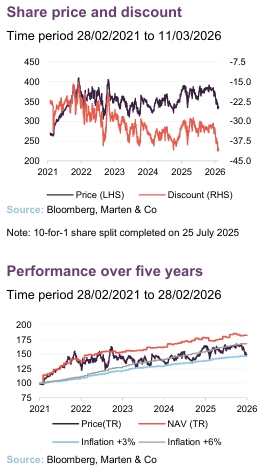 Share price and discount; Performance over five years