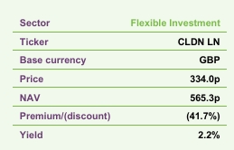 Caledonia Investments Ticker Information