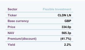 Caledonia Investments Ticker Information