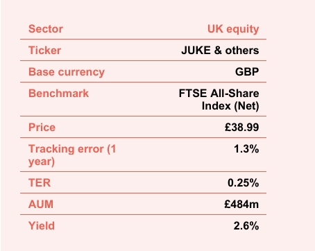 JUKE Ticker Information