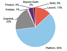 Figure 1 SSIT portfolio by sub-sector as at 31 December 2025
