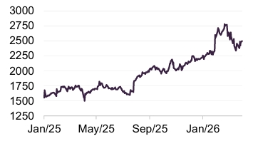 Figure 20: Kyocera (JPY) 