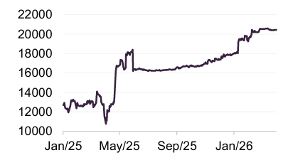 Figure 13: Toyota Industries 
(JPY) 