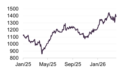 Figure 16: Mitsubishi 
Logistics (JPY) 