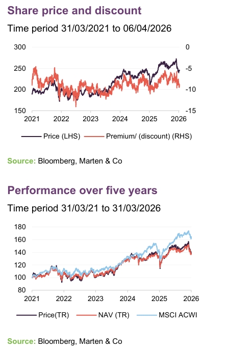 AGT Share Price, Discount, and Performance