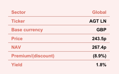 AVI Global Trust Ticker Information