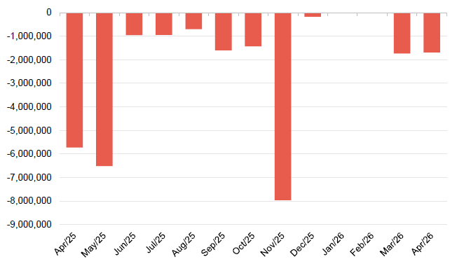Figure 29 MTU share buybacks by month over the past year