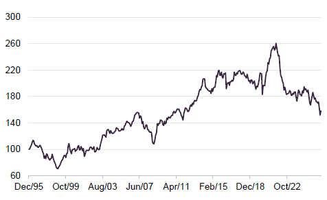 Figure 4 Deutsche Numis Small Cap ex Investment Companies versus MSCI UK