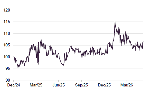 Figure 1 MSCI Japan versus MSCI ACWI