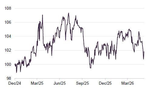 Figure 1 MSCI Japan versus MSCI ACWI