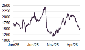 Figure 7 Asiro (JPY)