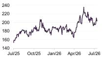 NVIDIA share price (US$)