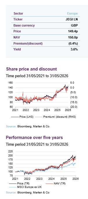 Share price and Discount for the time period 31/05/2021 to 31/05/2026 for JPMorgan European Growth and Income

Performance over five years for the time period 31/05/2021 to 31/05/2026 for JPMorgan European Growth and Imcome