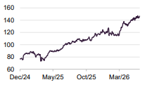 Bank of New York Mellon (USD)