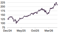 Morgan Stanley
(USD)