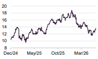 Nu Holdings