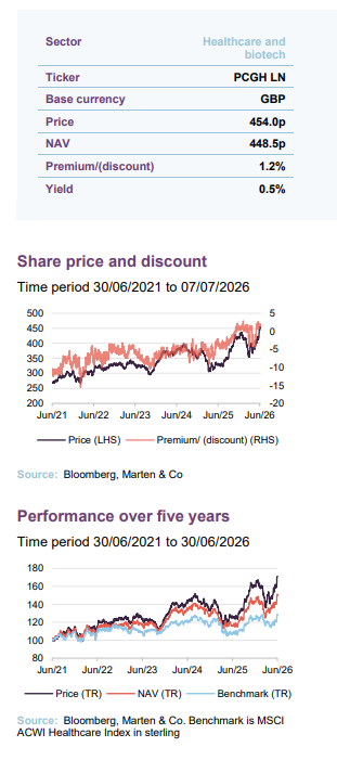 Share price and discount
Time period 30/06/2021 to 07/07/2026
Performance over five years
Time period 30/06/2021 to 30/06/2026
