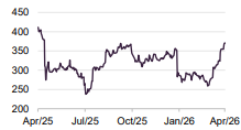 UnitedHealth Group (USD)