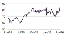 CVS Health (USD)