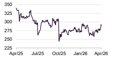 Cigna Corp (USD)