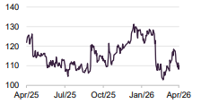 Merck KGaA (EUR)