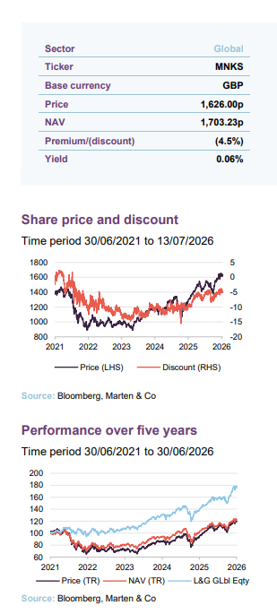 Share price and discount Time period 30/06/2021 to 13/07/2026 Performance over five years Time period 30/06/2021 to 30/06/2026