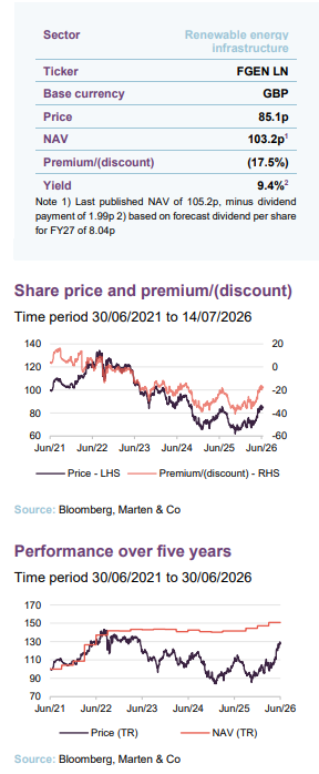Share price and premium/(discount)
Time period 30/06/2021 to 14/07/2026 Performance over five years
Time period 30/06/2021 to 30/06/2026
