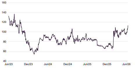 UK power prices
