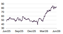 NCAB (SEK)