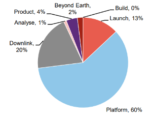figure 1 SSIT portfolio by sub-sector as at 31 December 2025
