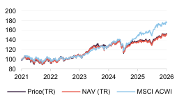 Price, NAV, MSCI ACWI performance over 5 yrs (ALW)