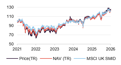 Performance over five years