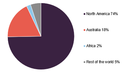 Figure 4: GCL portfolio split by geography1